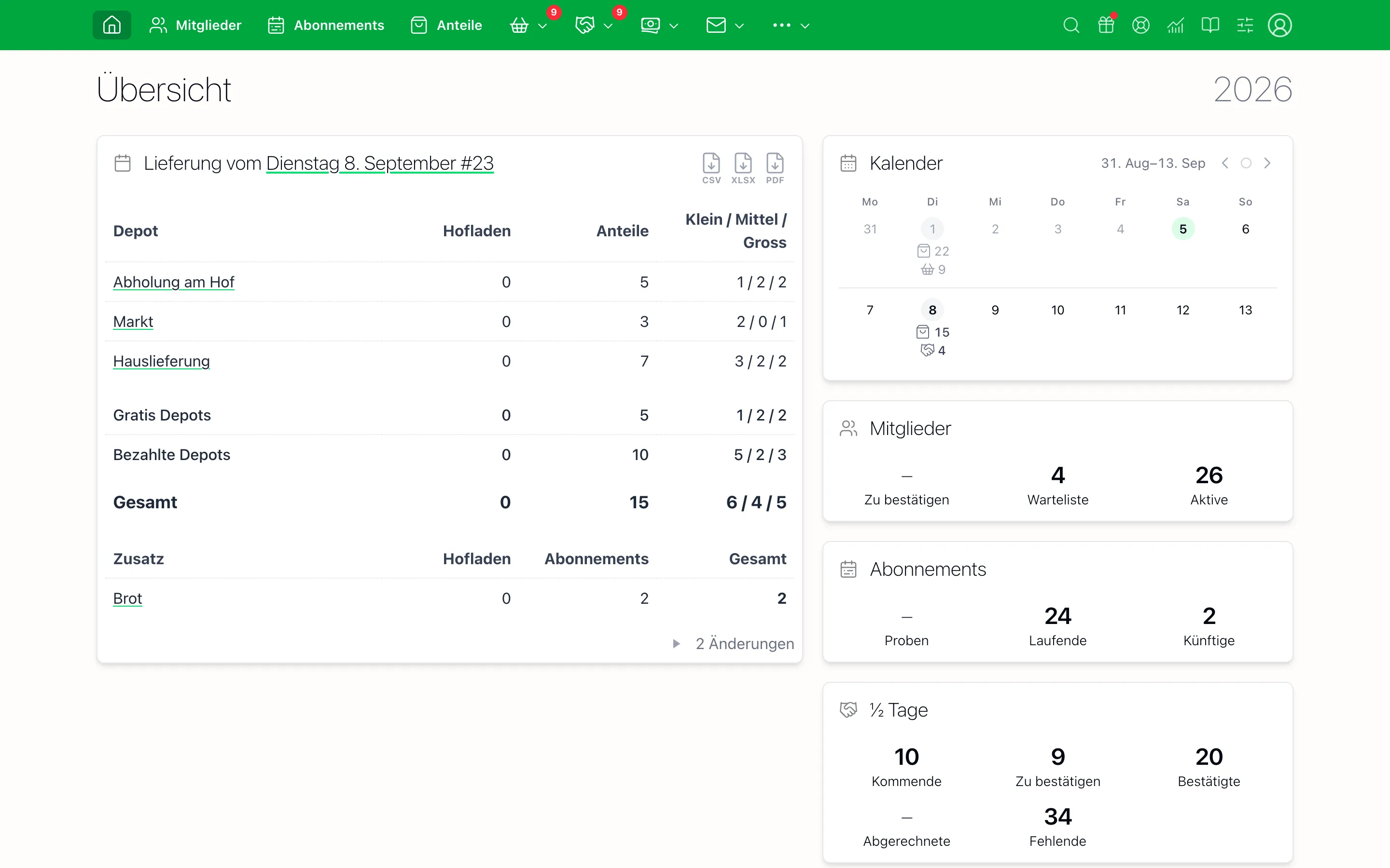 Dashboard in der Verwaltung
