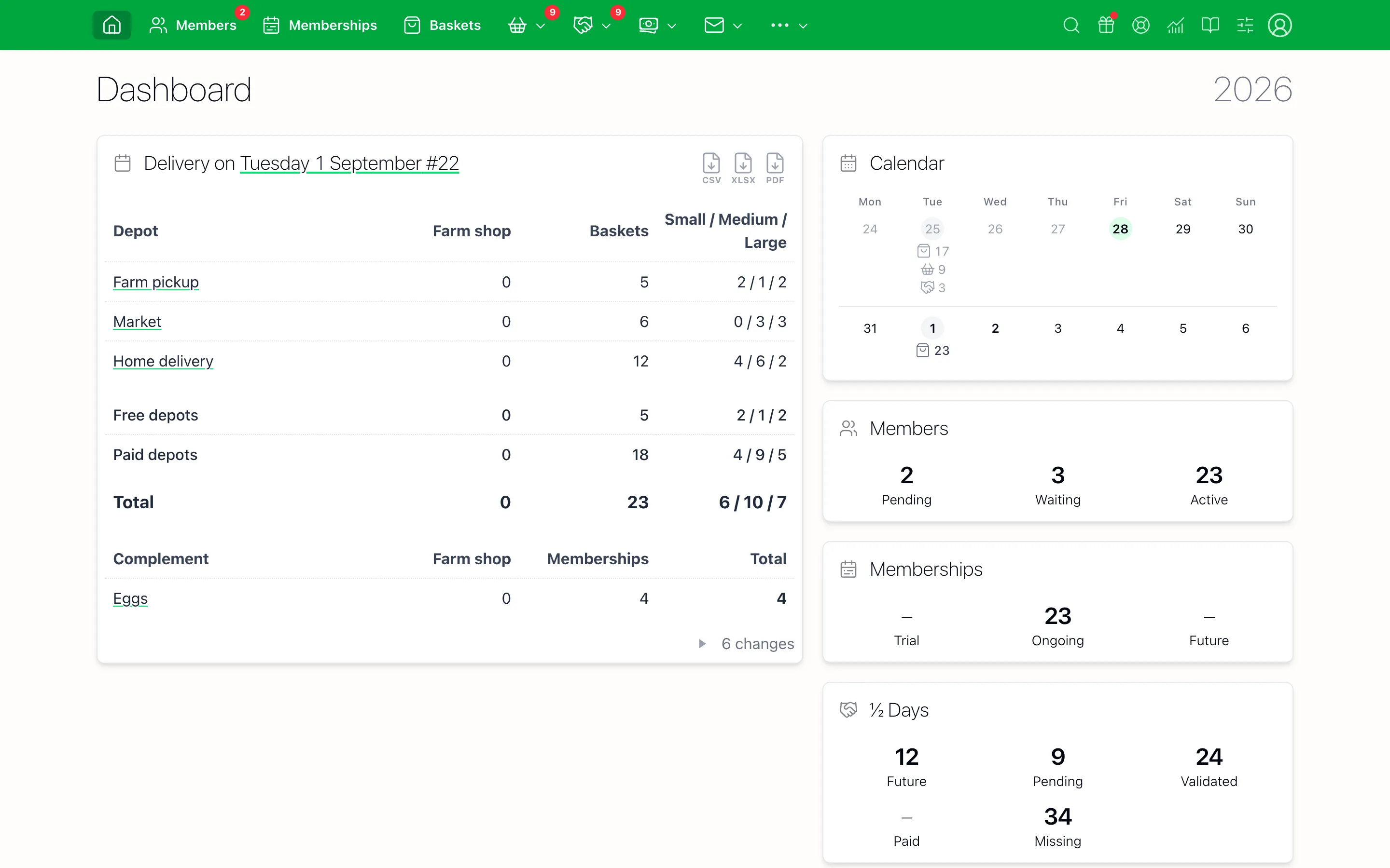 CSA Admin dashboard
