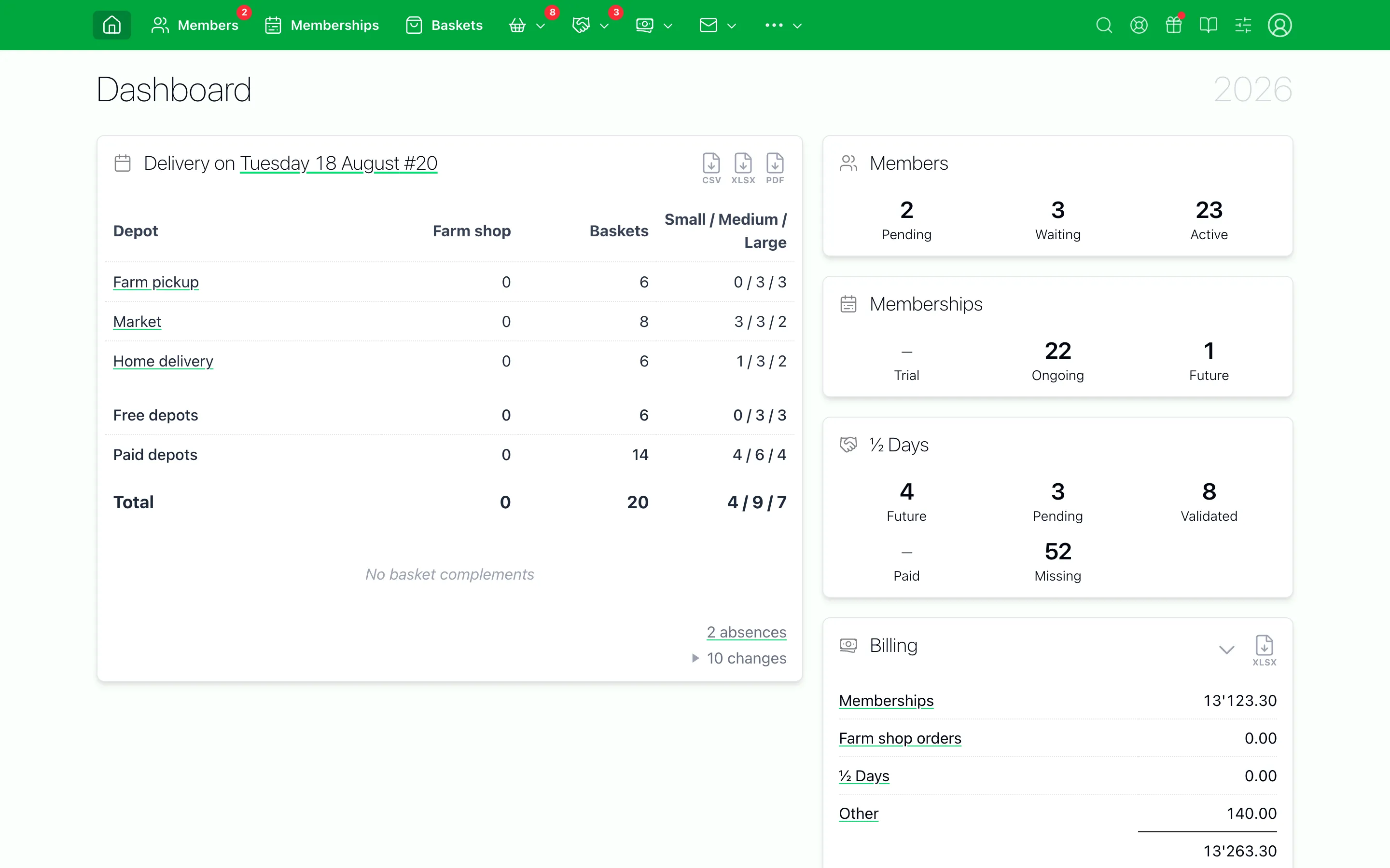 CSA Admin dashboard