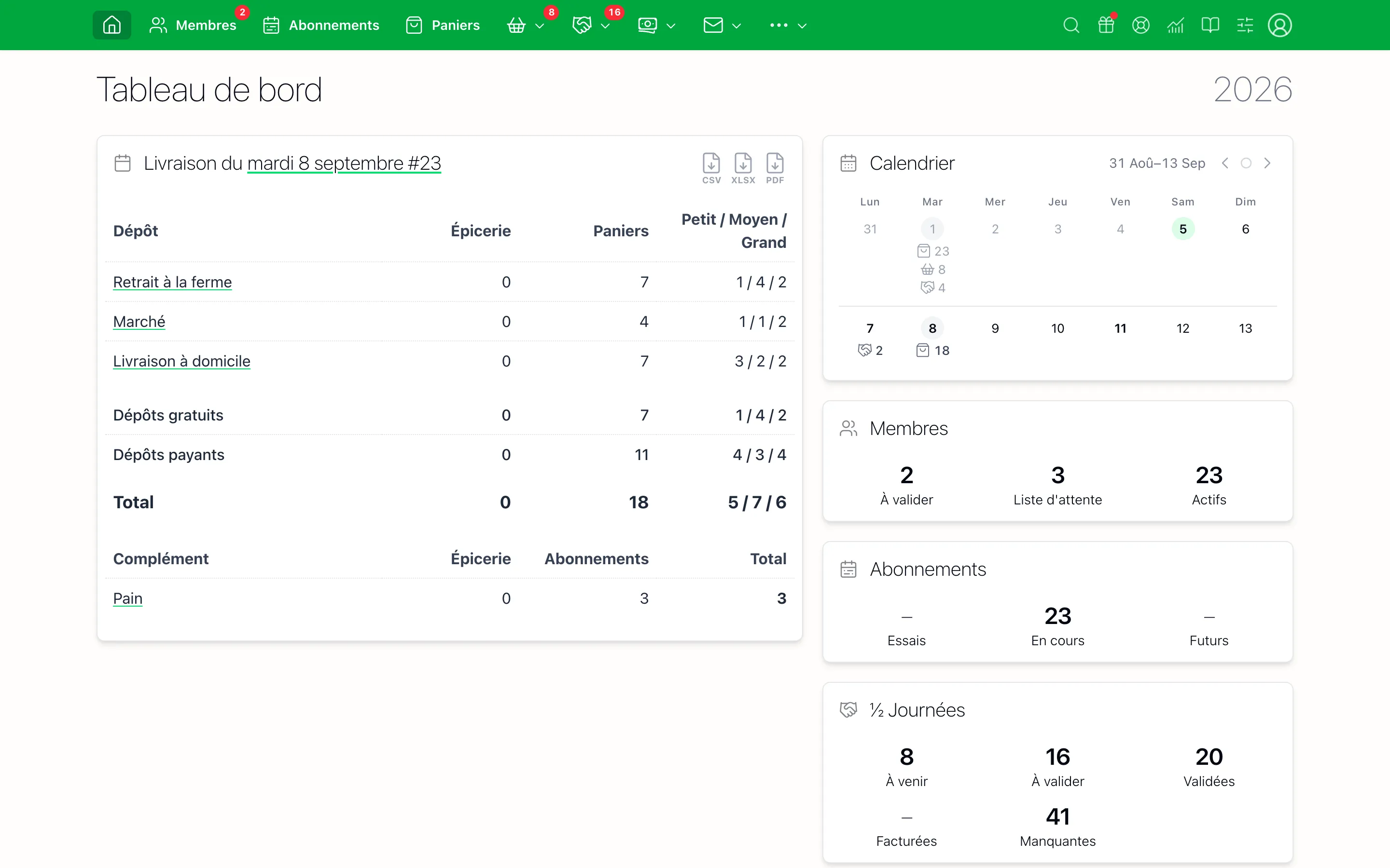 Tableau de bord de CSA Admin