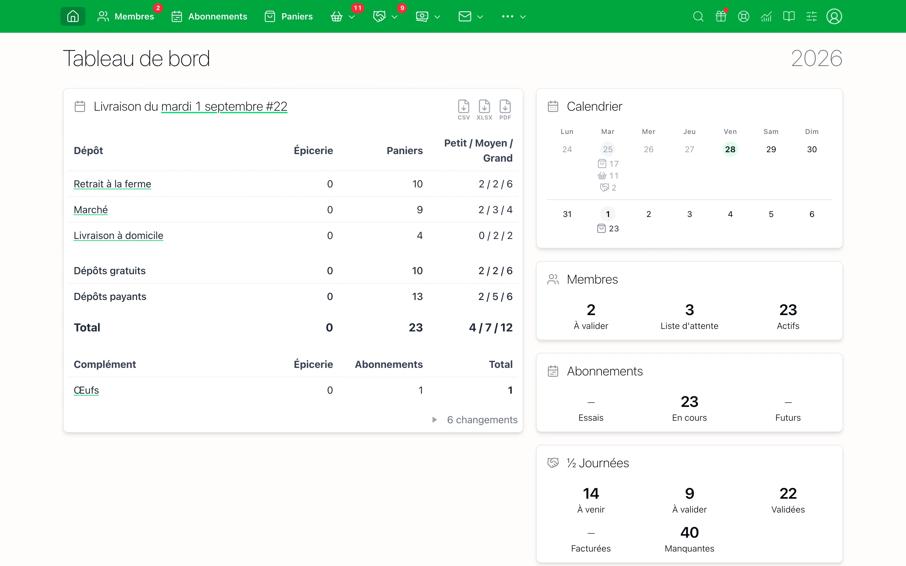 Tableau de bord de CSA Admin
